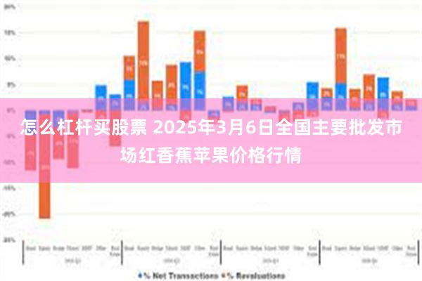 怎么杠杆买股票 2025年3月6日全国主要批发市场红香蕉苹果价格行情