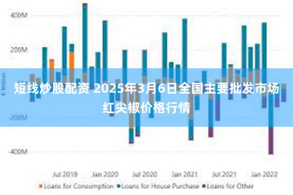 短线炒股配资 2025年3月6日全国主要批发市场红尖椒价格行情