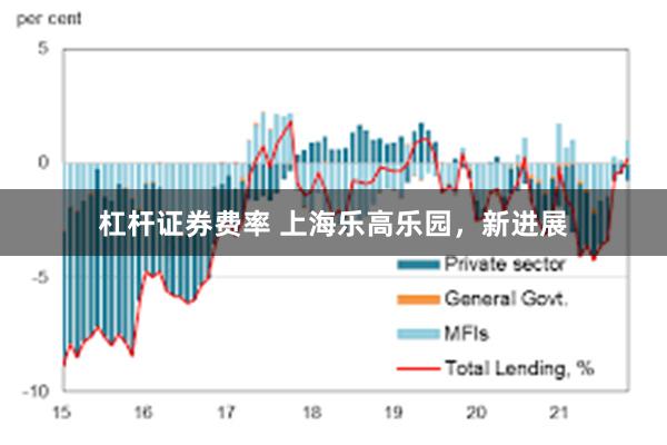 杠杆证券费率 上海乐高乐园，新进展