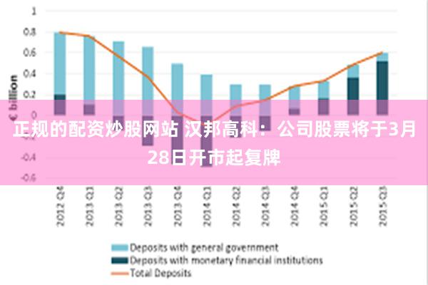 正规的配资炒股网站 汉邦高科：公司股票将于3月28日开市起复牌
