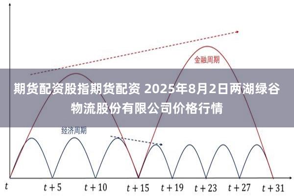 期货配资股指期货配资 2025年8月2日两湖绿谷物流股份有限公司价格行情