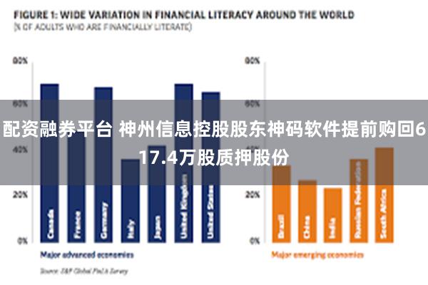 配资融券平台 神州信息控股股东神码软件提前购回617.4万股质押股份