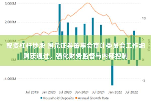 配资杠杆炒股 国元证券董事会审计委员会工作细则获通过，强化财务监督与内部控制