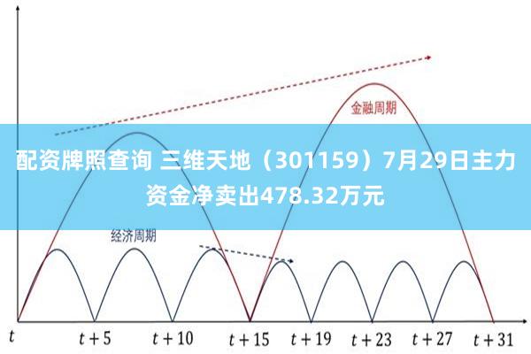 配资牌照查询 三维天地（301159）7月29日主力资金净卖出478.32万元