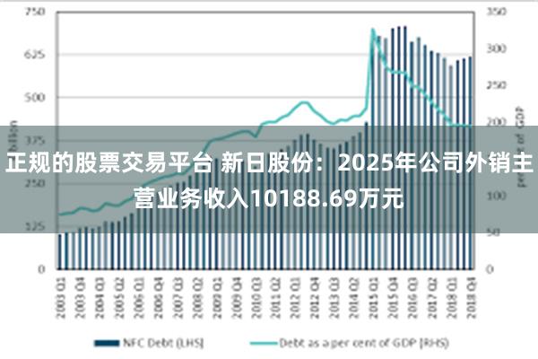 正规的股票交易平台 新日股份：2025年公司外销主营业务收入10188.69万元