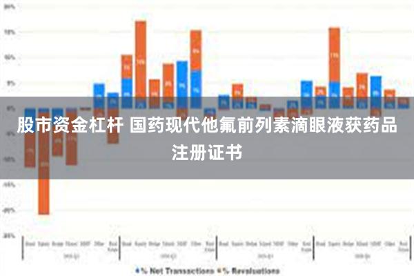 股市资金杠杆 国药现代他氟前列素滴眼液获药品注册证书
