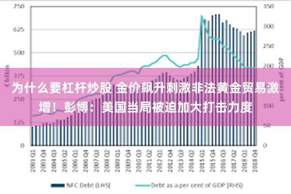 为什么要杠杆炒股 金价飙升刺激非法黄金贸易激增!彭博:美国当局被迫加大打击力度