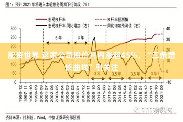 配资世界 这家公司股价月内涨超45%，“三条增长曲线”引关注