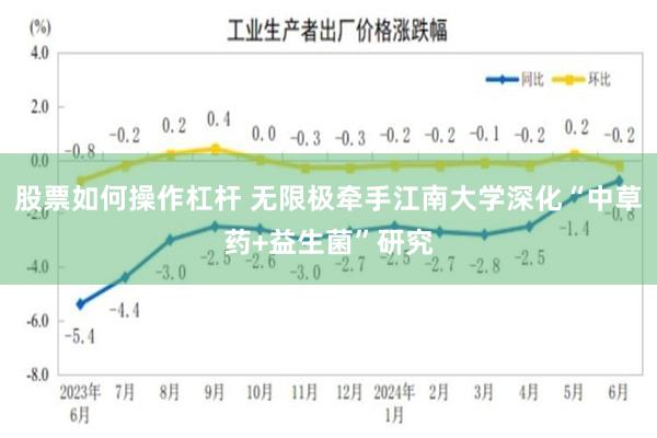 股票如何操作杠杆 无限极牵手江南大学深化“中草药+益生菌”研究