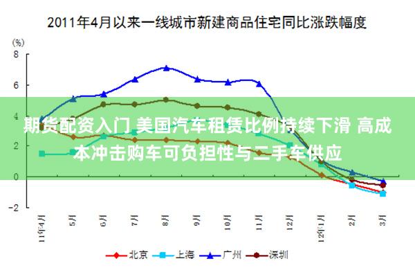 期货配资入门 美国汽车租赁比例持续下滑 高成本冲击购车可负担性与二手车供应