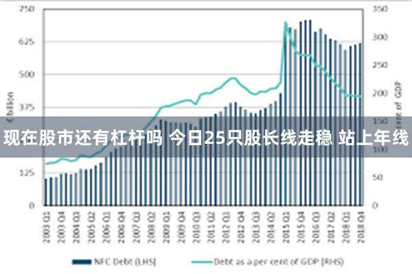 现在股市还有杠杆吗 今日25只股长线走稳 站上年线