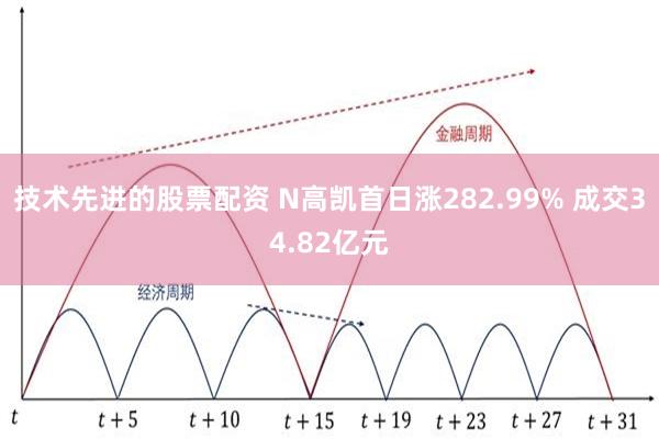 技术先进的股票配资 N高凯首日涨282.99% 成交34.82亿元