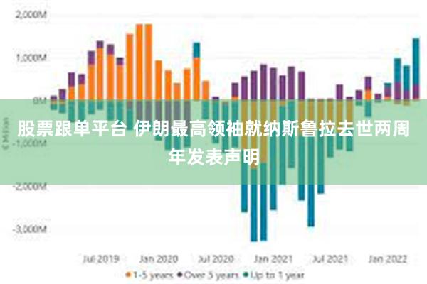 股票跟单平台 伊朗最高领袖就纳斯鲁拉去世两周年发表声明