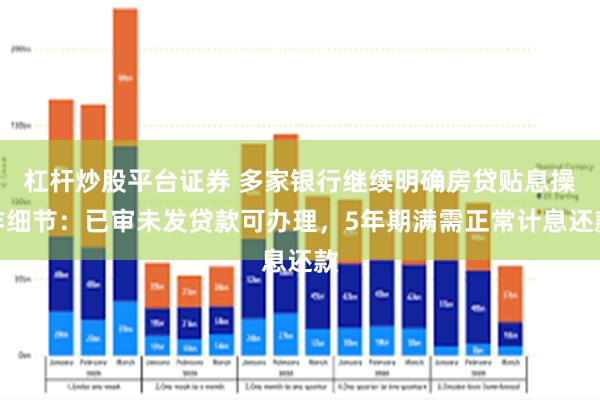 杠杆炒股平台证券 多家银行继续明确房贷贴息操作细节：已审未发贷款可办理，5年期满需正常计息还款