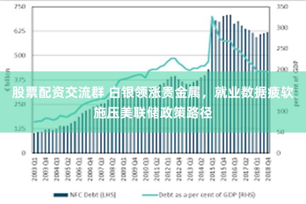 股票配资交流群 白银领涨贵金属，就业数据疲软施压美联储政策路径
