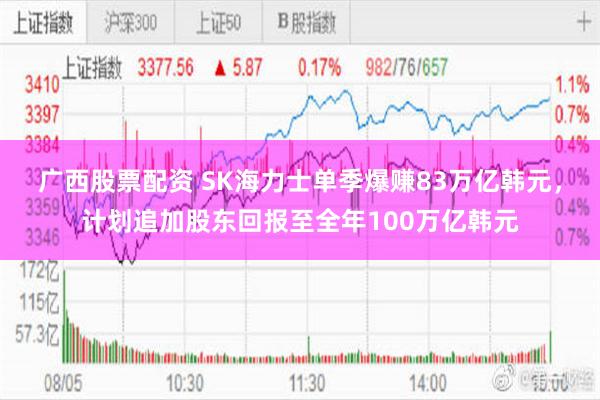 广西股票配资 SK海力士单季爆赚83万亿韩元，计划追加股东回报至全年100万亿韩元