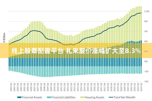 线上股票配置平台 礼来股价涨幅扩大至8.3%